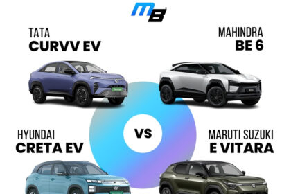 Tata Curvv EV Vs Mahindra BE 6 Vs Creta EV Vs E Vitara