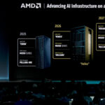 AMD next gen AI rack