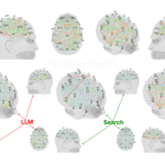 Brain on LLM